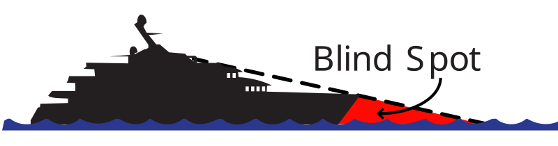 File:Blind spot (watercraft-2).svg