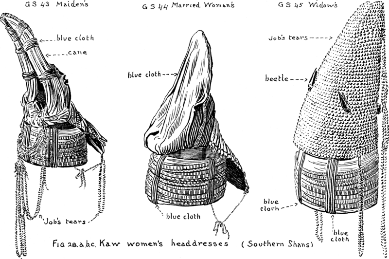 File:Burmese Textiles Fig28abc.png