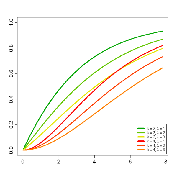 File:Chi-Squared-(nonCentral)-cdf.png