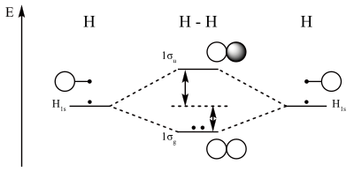 MO diagram hydrogen