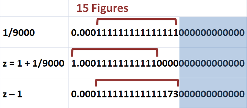 File:Excel fifteen figure.PNG