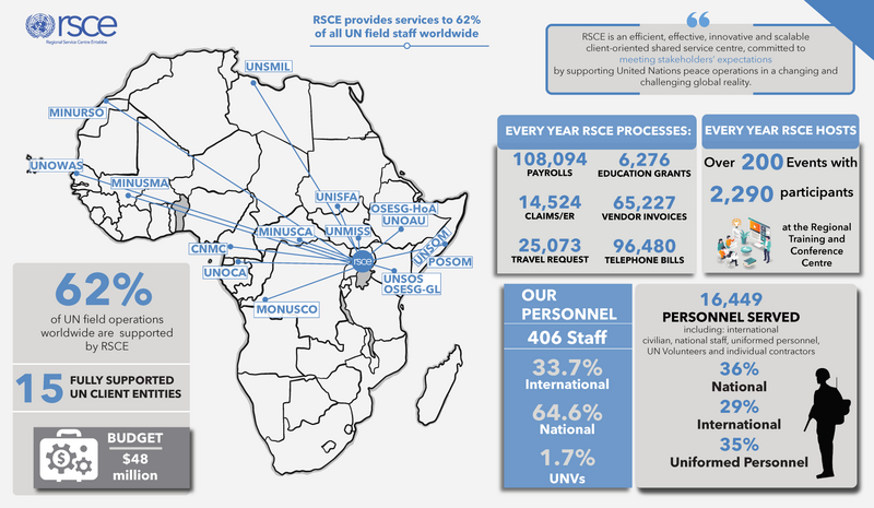 File:InfoGraphics RSCE 22082024.png