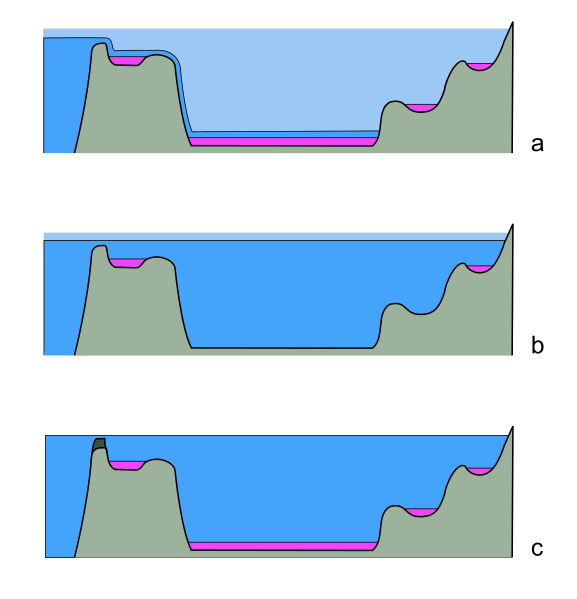 File:MSC basin hypotheses.svg