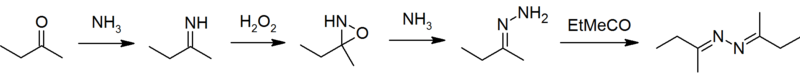 File:Pechiney-Ugine-Kuhlmann process.png