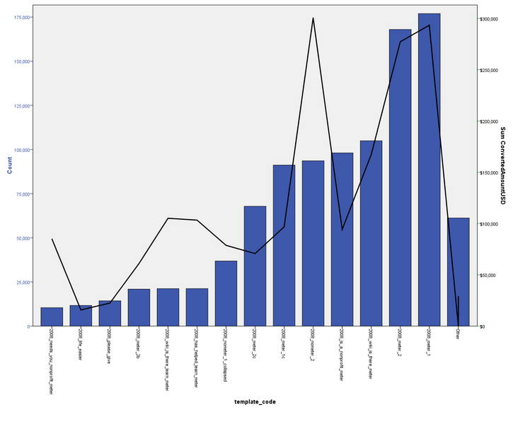 File:WMF-fund-template-numviews-sum-donation-trunc.png