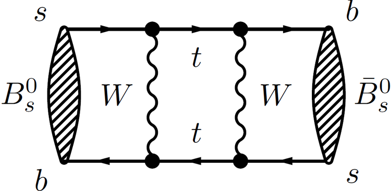 File:B–Bbar oscillation Feynmandiagram.png