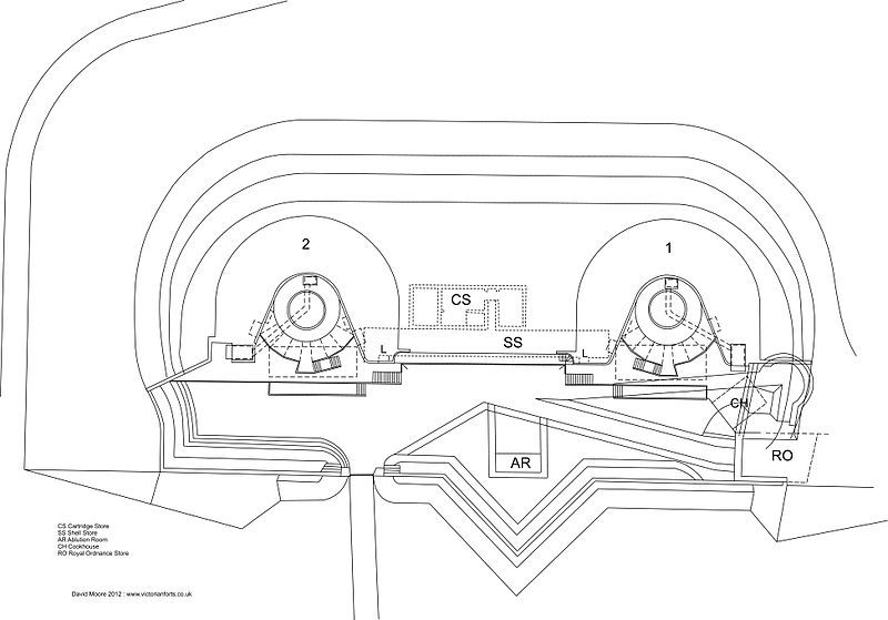 File:Browndown Battery Plan.jpg