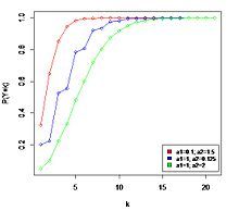 Plot of the Hermite CDF