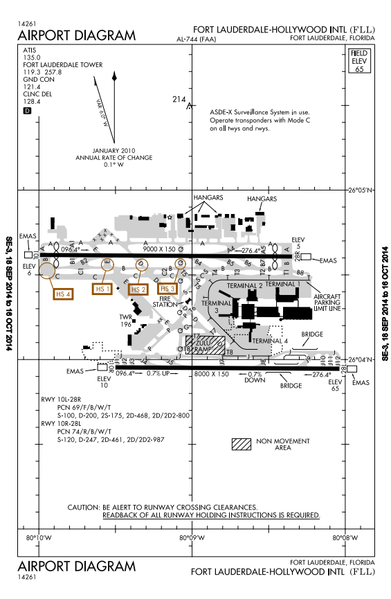 File:FLL diagram.png