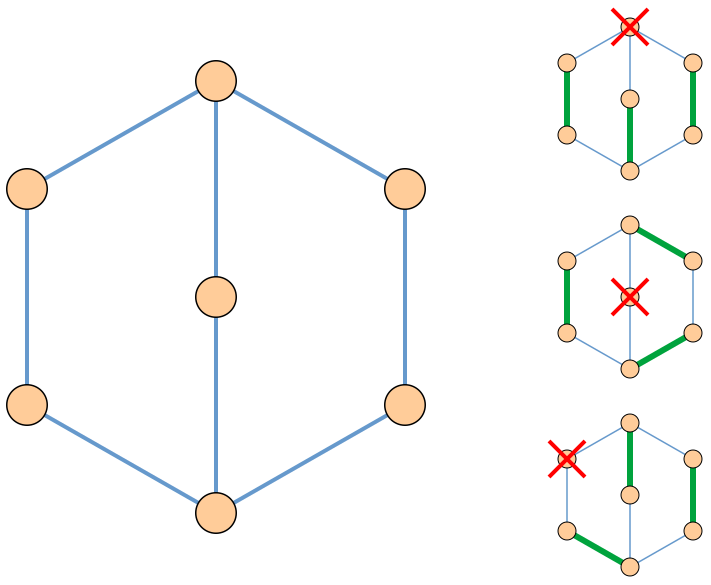 File:Factor critical.svg