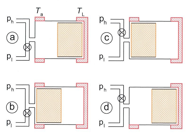 File:GM Cycle Cryocooler02.jpg