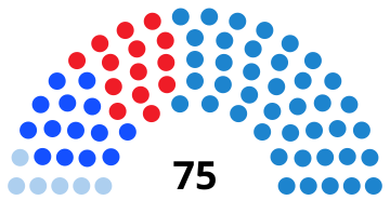 File:GaliciaParliamentDiagram2016.svg