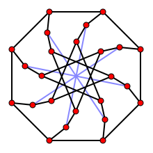 File:McGee graph.svg