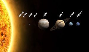 The Solar System. Sizes but not distances to scale.