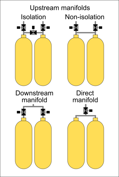 File:Scuba Manifolds Schematic.png