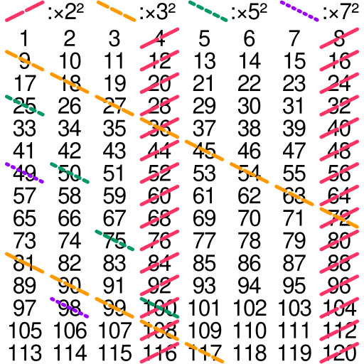 File:Squarefree numbers sieve.svg