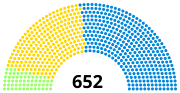 File:1874 UK parliament.svg