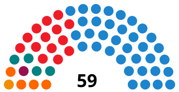 File:BalearicParliamentDiagram2011.svg