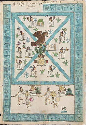 Codex Mendoza