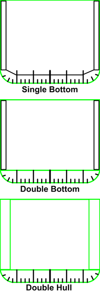 File:DoubleBottomDoubleHull.png