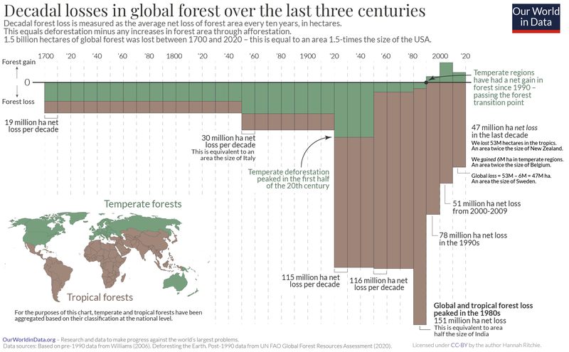 File:Long-term-forest-loss-–-Marimekko.png