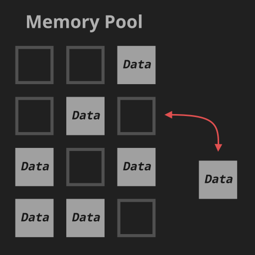 File:Memory Pool.svg