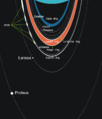 Neptunian rings scheme