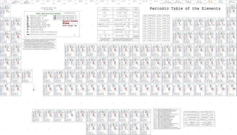 File:Periodic.table.c.la.2.jpg