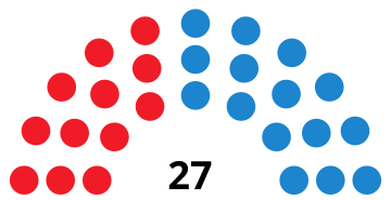 File:SalamancaCouncilDiagram2003.svg