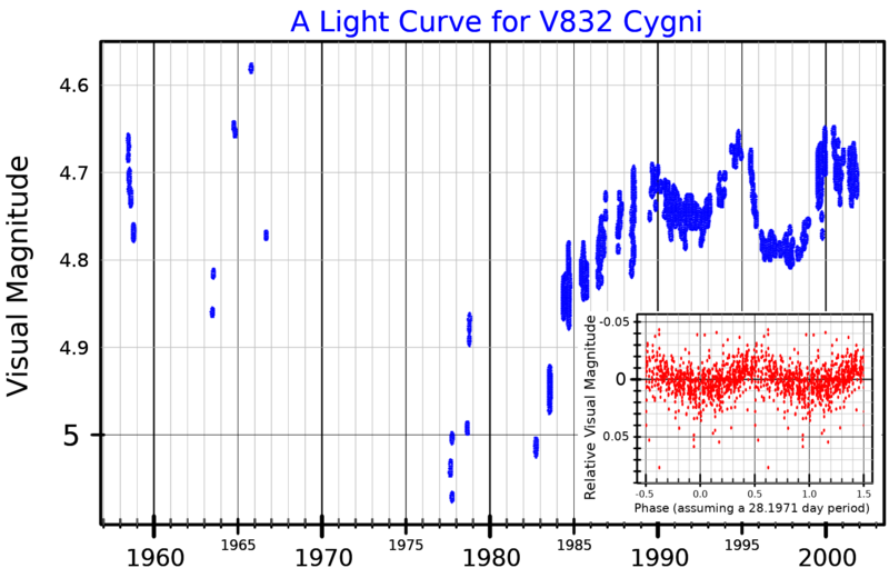 File:V832CygLightCurve.png