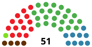 File:ÁlavaJuntasGeneralesDiagram1983.svg