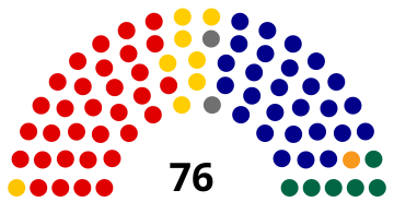 File:1987 Australian Senate.svg