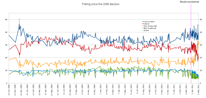 File:41stElectionPollingResults.png