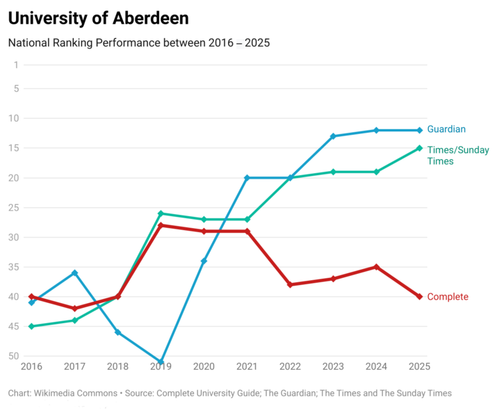 File:Aberdeen 10 Years.png