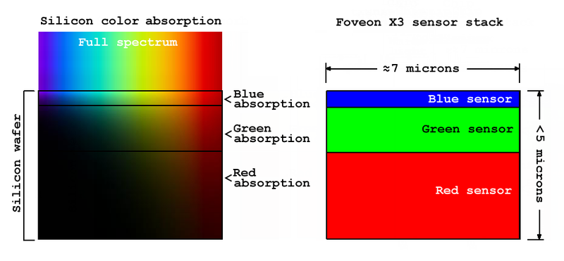 File:Absorption-X3.png