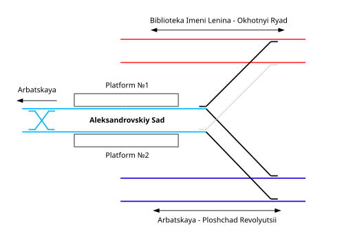 File:Aleksandrovsky Sad (Ways)(EN).svg