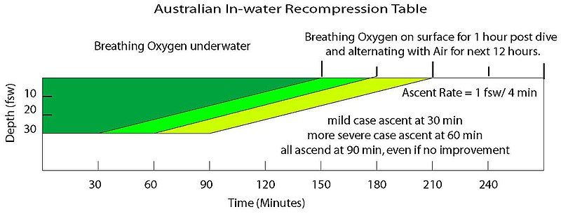 File:Australian IWR.jpg