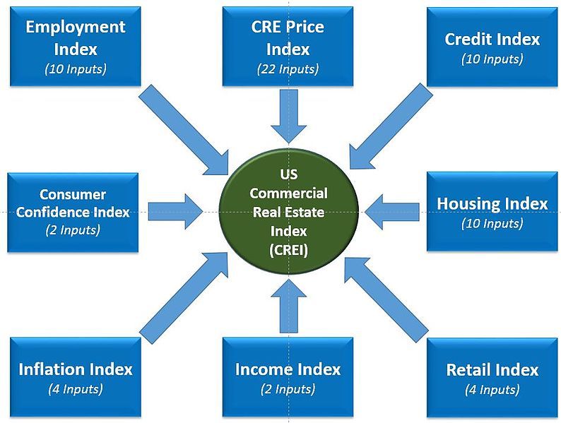 File:CREI Inputs.JPG