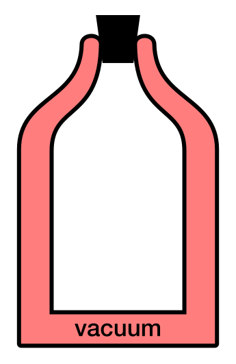 File:Dewar flask.svg