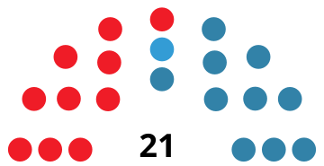 File:IbizaCouncilDiagram1983.svg