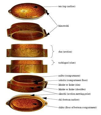 Inro components