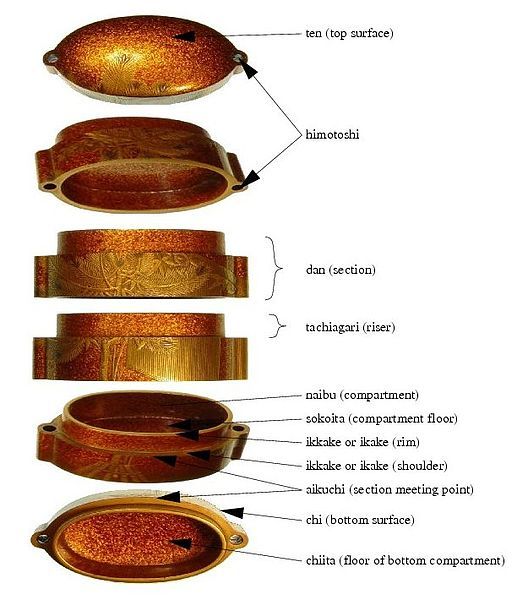 File:Inro exploded.jpg