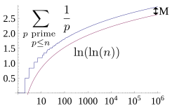 File:Meissel–Mertens constant definition.svg