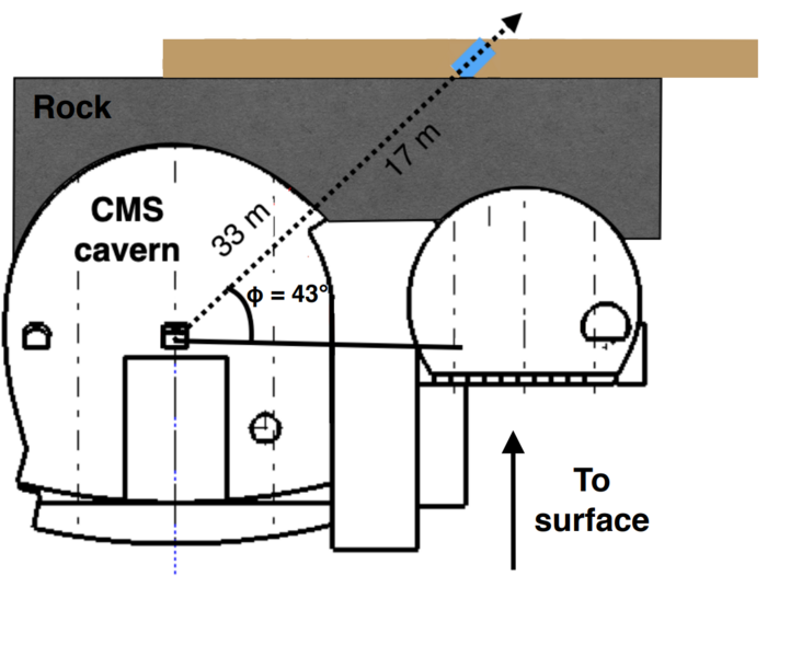 File:MilliQanPosition.png