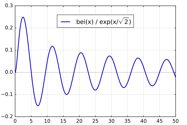 File:Mplwp Kelvin-bei-norm.svg