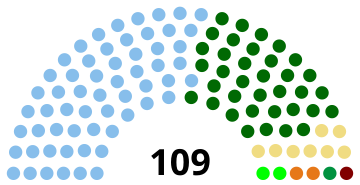 File:Nigeria 10th Senate.svg