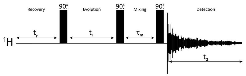 File:Noesy pulse sequence.png