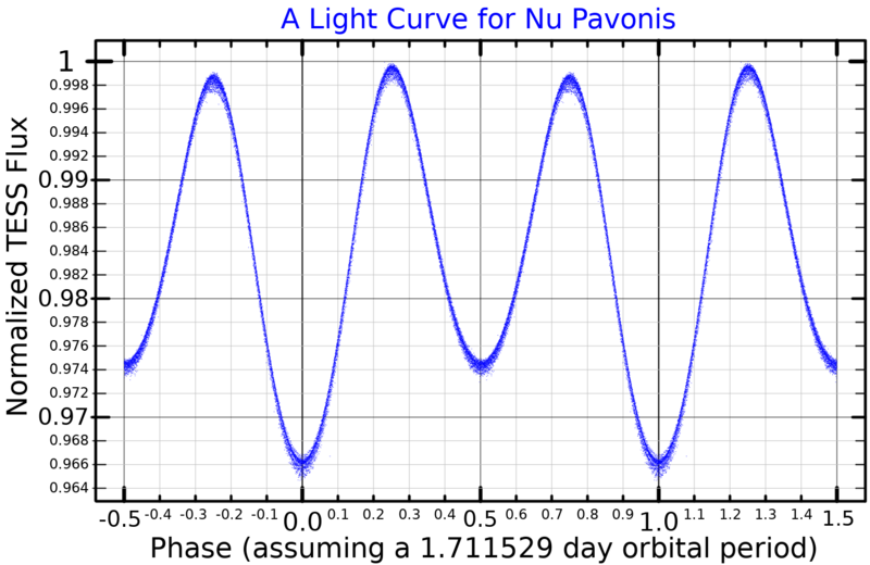 File:NuPavLightCurve.png