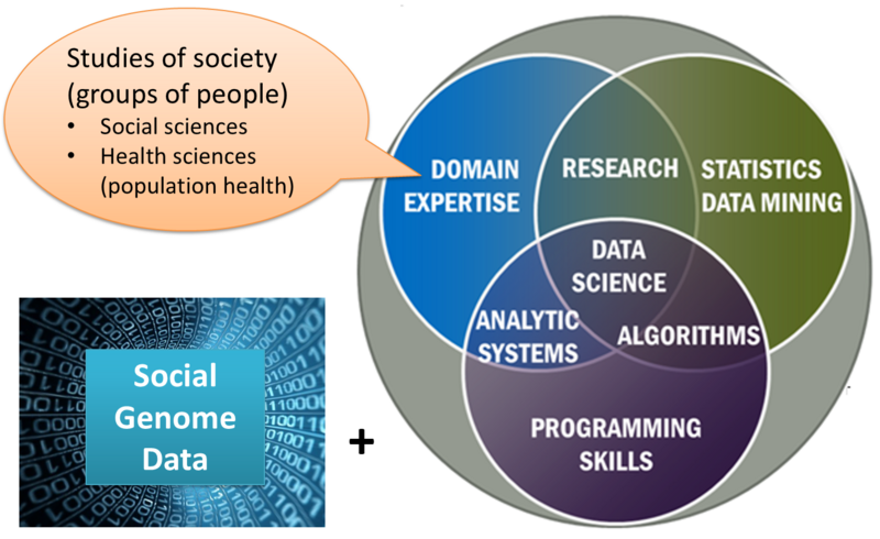 File:Population informatics.png