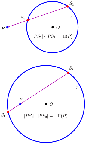 File:Potenz-sek-sehne-e.svg